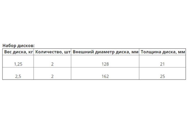 Гантель разборная в чемодане BaseFit DB-705 чугун/пластик, 7,5 кг, 1 шт фото 1