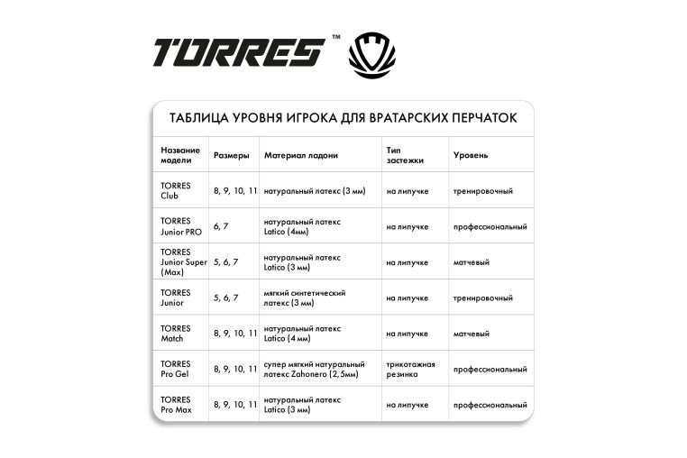 Перчатки вратарские Torres Junior FG0523606 черно-зеленый фото 2