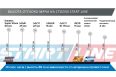 Теннисный стол Start Line Junior с сеткой фото 1