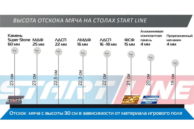 Теннисный стол Start Line Olympic c сеткой фото 1