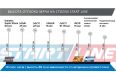 Теннисный стол Start Line Compact LX с сеткой фото 2