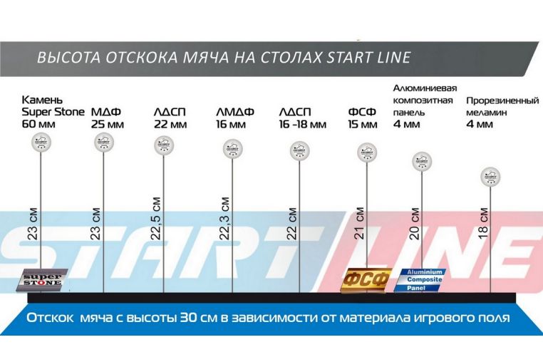 Теннисный стол Start Line Compact LX с сеткой фото 2