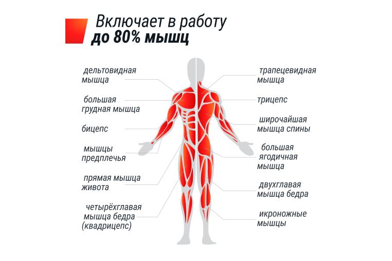 Гребной тренажер UnixFit Water Rower 340 RMWT340 фото 11